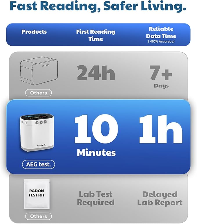 HOUND-3786 Home Radon Monitor, Long-Term Logging & Data Charts, 10-Min Refresh, Rechargeable, 3.5" Display, Sound & Light Alarm, PDF Report, pCi/L & Bq/m³ - White