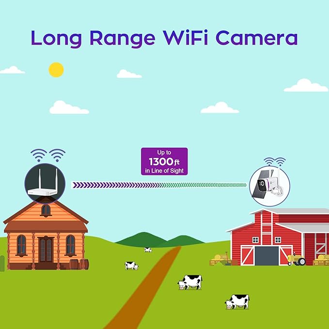 XMARTO 100% Wire-Free Solar Home Security Camera System Wireless, 4-Set 2K CCTV Camera Kit with 4K 10CH Expandable WiFi NVR + 4PCS Wire-Free PTZ Solar Security Camera