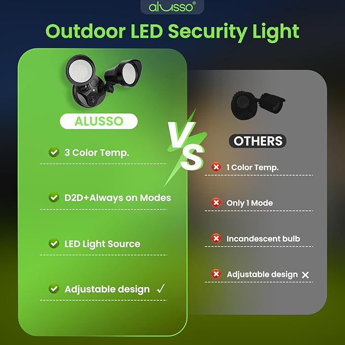 ALUSSO® Dusk to Dawn Outdoor Lighting, 25W 2000LM Dusk Till Dawn Outdoor Light, 3000K/4000K/6000K 3CCT IP65 Security Lights ETL Listed Dusk to Dawn Hardwired for House Garage Yard Walkway Black 1 Pack
