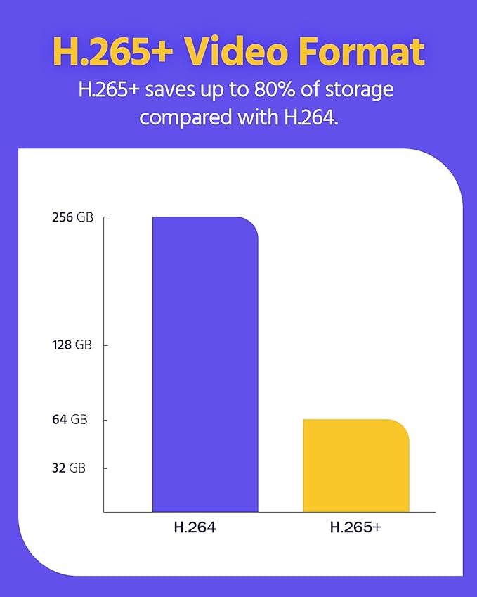 ANNKE C800 4Pcs Ultra HD 4K PoE Security Cameras with AI Human/Vehicle Detection, 8MP Turret IP Camera with Audio, Spotlight Color Night Vision, H.265+, IP67 Weatherproof, Support 512GB Micro SD