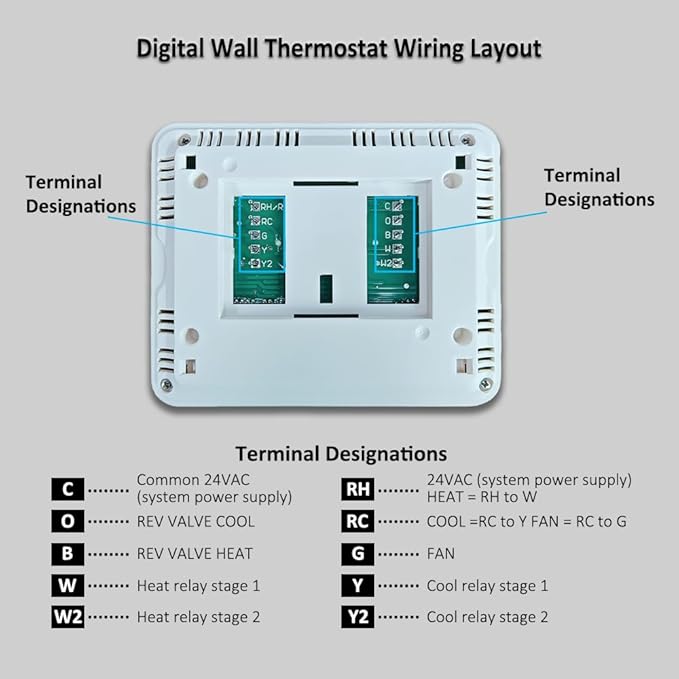 Programmable Thermostat for House, 5-1-1 Day Programmable Digital Energy-Saving Thermostat，Multi-Stage, 2 Heat/2 Cool, Advanced Thermostat for Enhanced Home HVAC Systems，Blue Backlight