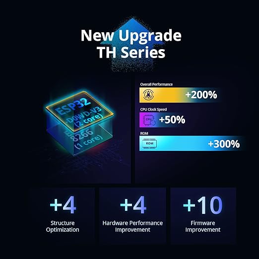 SONOFF THR316 Origin Smart Temperature and Humidity Monitoring Switch,Compatible with Alexa & Google Home, RJ9 4P4C Interface