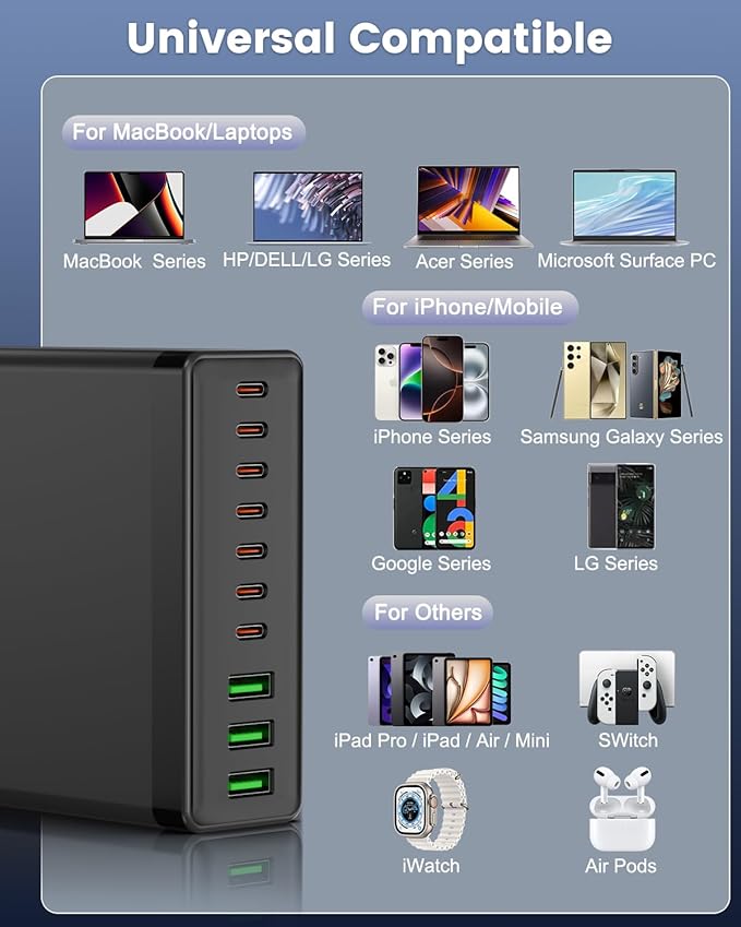 USB C Charger Block, 780W 10 Port Charging Station USB Charger Block Double 120W Gan Laptop Fast Charging Compatible with MacBook Air/Pro, iPhone, iPad, Dell XPS, Samsung Galaxy Note