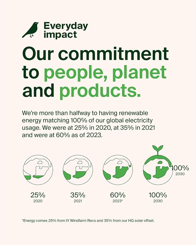 Belkin 65W Dual USB C Charger Block, Super Fast Charging PD3.0 w/ GaN Technology - Samsung Galaxy S25, Apple iPhone 16, 15, 14, 13, Pro, Pro Max, iPad, MacBook, Nintendo Switch 2 & More - White