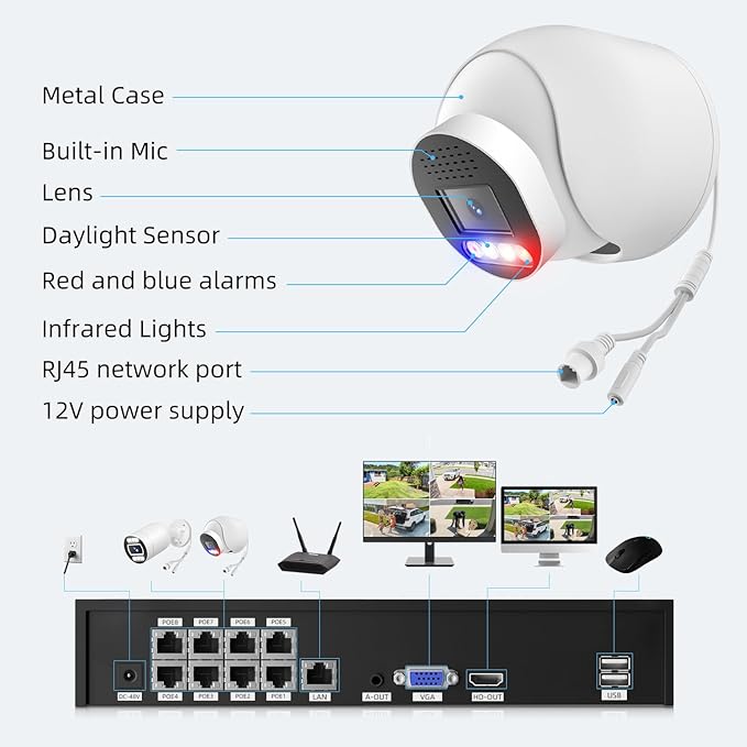 POE Security Camera System, 4pcs 5MP Indoor Outdoor PoE Cameras, Color Night Vision, Smart Human Detection, Wired Security Camera System, 8CH NVR with 2TB HDD for 24/7 Recording