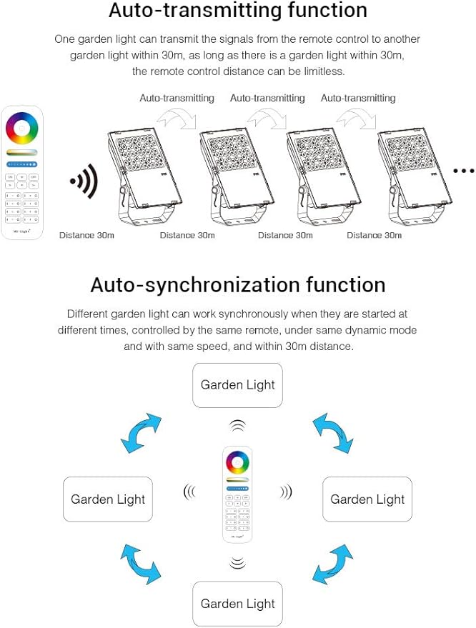 LGIDTECH FUTC06 Miboxer 50W RGBCCT Outdoor LED Landscape Garden Spotlight AC100-240V 16 Million Colors Changing,Color Temperature Adjustable,Memory Function.APP Can't Control Directly