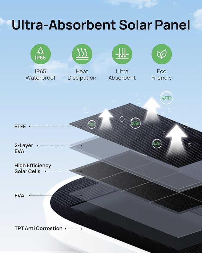 Anona Aurora 4K Solar Security Cameras Wireless Outdoor, Forever Power with Solar Panel, 8MP Color Night Vision, 24/7 AOV Recording, No Monthly Fees, AI Detection, Easy Setup, 2.4 GHz Wi-Fi, IP67