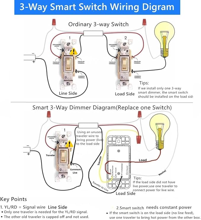Nexete Smart Wi-Fi Dimmer Switch, Dim Lighting from Anywhere, in-Wall, 3-Way/Single Pole No Hub Required, Compatible with Alexa and Google Assistant, ETL Certified (3-Way Dimmer 1-Pack)