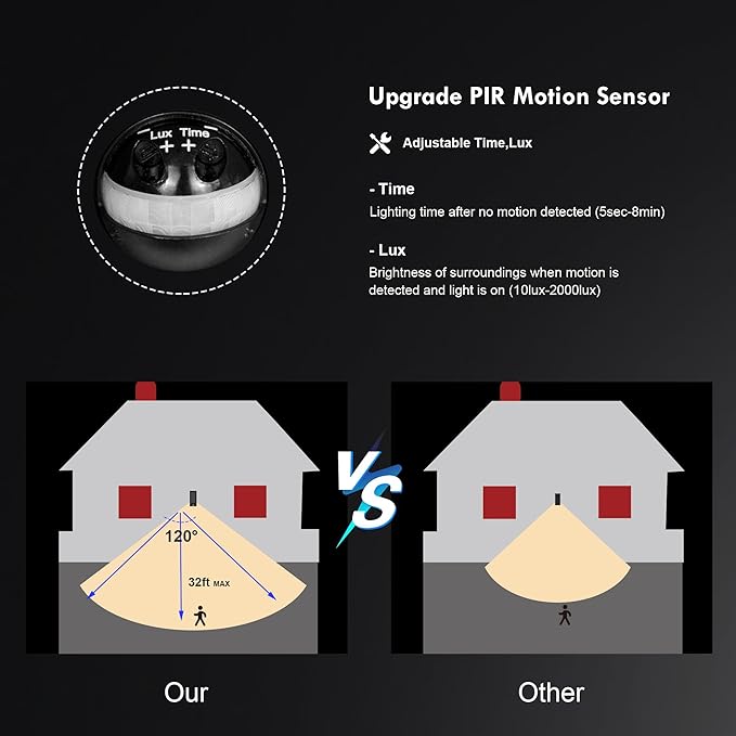 Motion Sensor Outdoor Wall Light LED Wall Sconce Black Mount Waterproof Exterior Light Fixture Aluminum Porch Lamps for Patio Entryway Doorway Fence Garage, 750LM 3000K