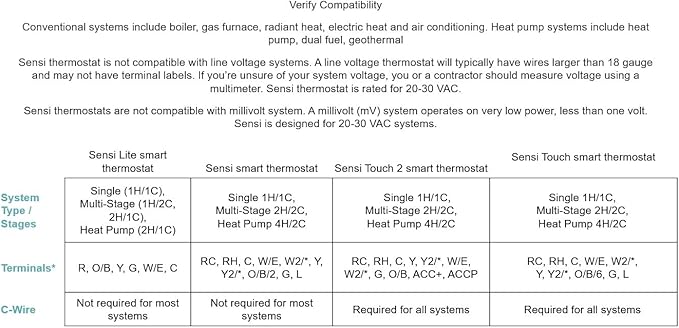 Sensi Lite Smart Thermostat, Data Privacy, Programmable, Wi-Fi, Easy DIY, Works With Alexa, Energy Star Certified, ST25, Most Systems C-Wire Not Required, Except On Heat/Cool Only and Heat Pump System