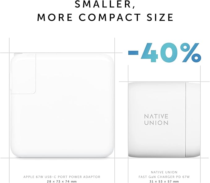 Native Union Fast GaN Charger PD 67W – Ultra-Compact Multi-Device Power Delivery Enabled USB-C Charger Up to 67W – for MacBook Pro, iPads, iPhones, Pixel, Galaxy & Other Type-C Devices (White)