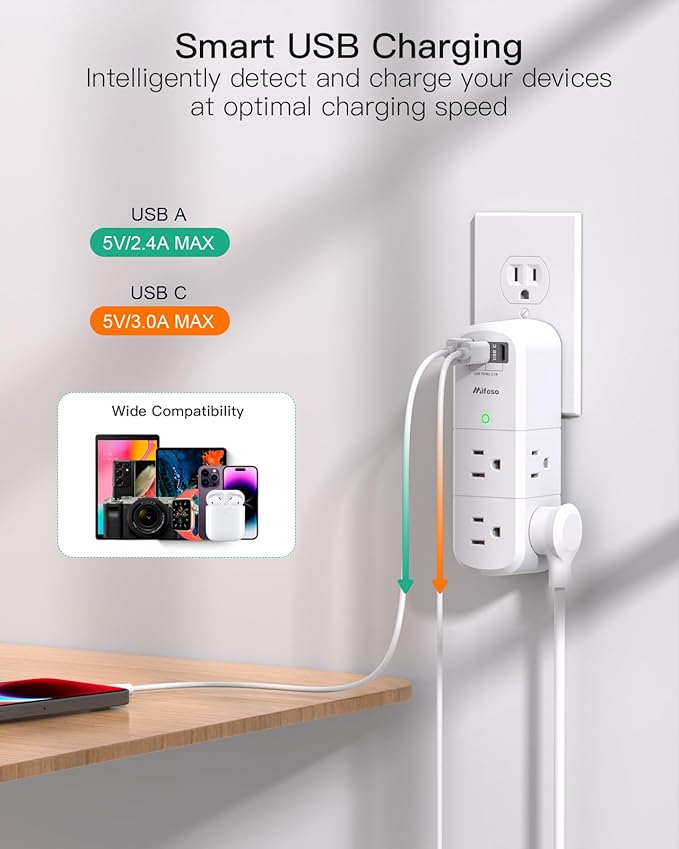 PD20W USB Outlet Extender Surge Protector - with Rotating Plug, 6 AC Multi Plug and 3 USB Ports (2 C), 3-Sided Swivel Power Strip Spaced Splitter for Home, Office, Travel