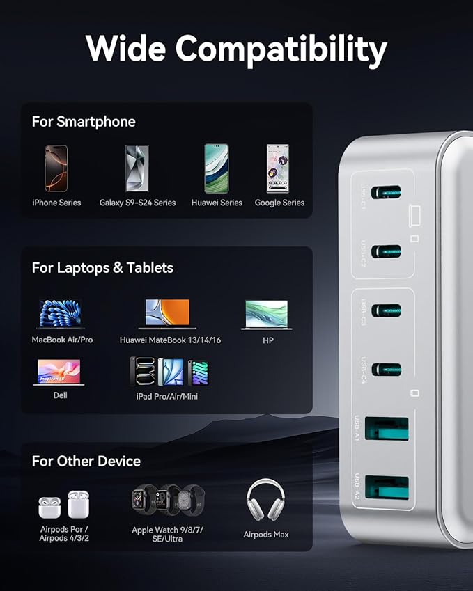 270W USB C Charger Block, Rocoren 6 Port Multi USB-C Charging Station,100W PD Fast USBC Gan Charger Station Hub Dock for Multiple Devices, Laptop Type C for MacBook/iPhone 16/iPad/Galaxy S25