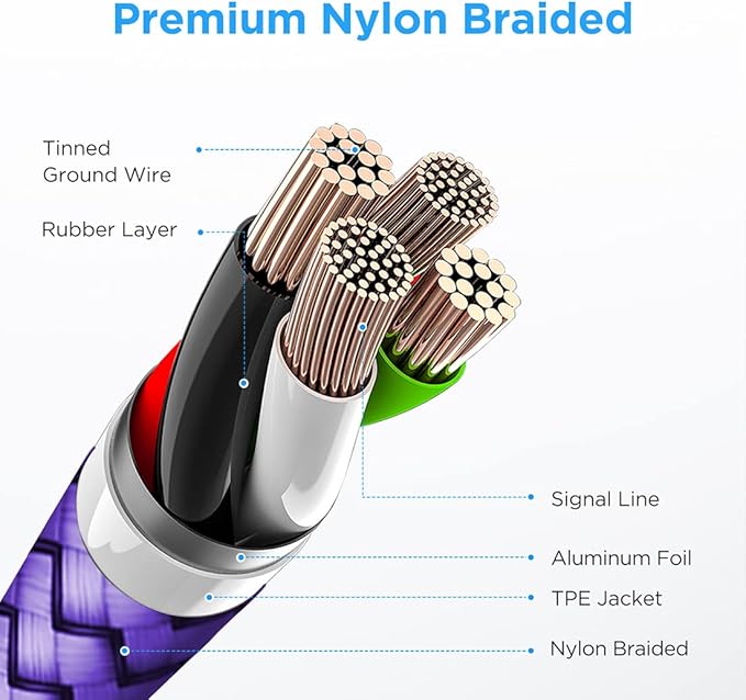 etguuds USB to USB C Cable 2ft, 2-Pack USB A to Type C Charger Cord Fast Charging for Samsung Galaxy A15 A25 A35 A55 A54, S24 S23 S22 S21 S20 S10 S10E, Note 20 10, Moto G, for iPhone 16 15, Purple