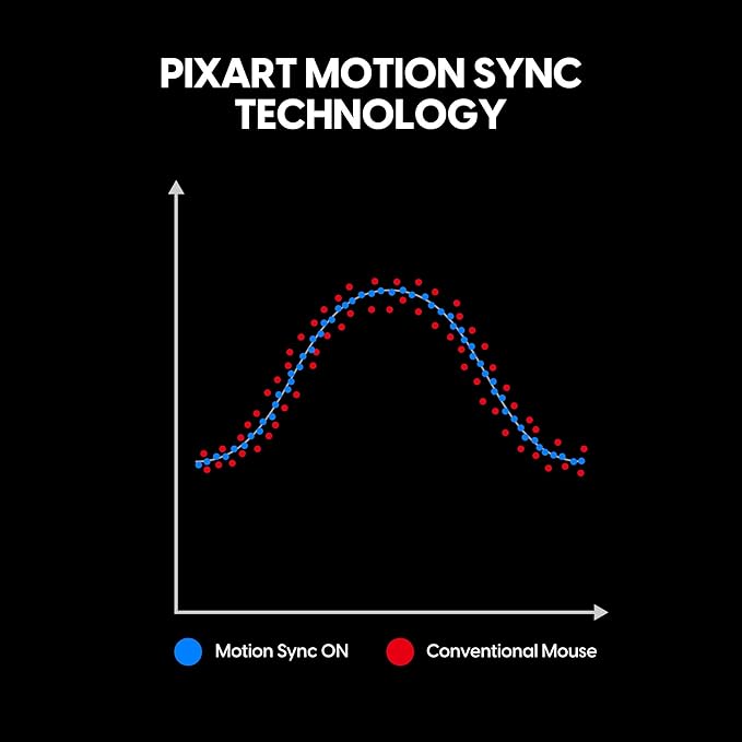 Pulsar Gaming Gears X2 Wired Gaming Mouse, Ultra Lightweight, Optical Switch, 26000 DPI, Motion Sync, PAW3395 Sensor (Medium, Wired, Black)