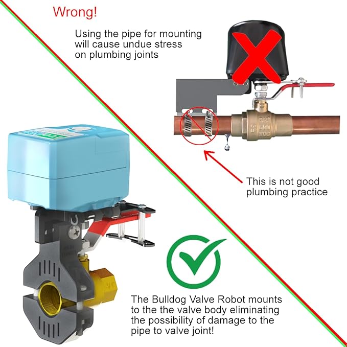 EVC300-HCLXL-SK9 Bulldog-JW WiFi Valve Robot, Auto Water Shutoff, Leak Detection, Hassle-Free Install, No Plumbing Needed, Supports 3-20 Sensors, Smart Home