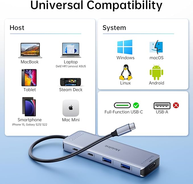 USB C Hub Multiport Adapter for MacBook Pro/Air, 10 in 1 USB C Dongle Mac HDMI Adapter, USBC Dock Compatible for iPad Pro, iMac, Dell, HP, Lenovo (4K@60Hz HDMI,SD/TF Card Reader,100W PD, 6 USB Ports)