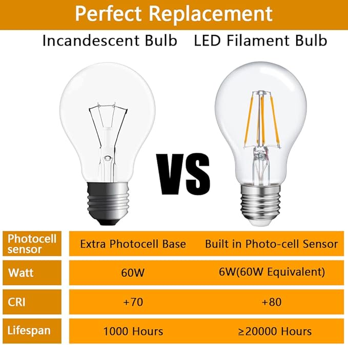 FAGUANGAO A19 LED Dusk to Dawn Light Bulbs Outdoor,6W 60W Equivalent,2700K Warm White,650 Lumen, E26 Edison Filament Photocell Sensor Bulb,Auto On/Off Vintage Bulbs for Porch,Patio,Garage,4 Pack