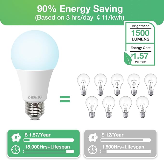 24 Pack LED Light Bulbs 100 Watt Equivalent, A19 5000K Daylight, 1500 Lumens, E26 Base, Non-Dimmable, 13 Watt Energy Efficient LED Bulbs for Home Lighting