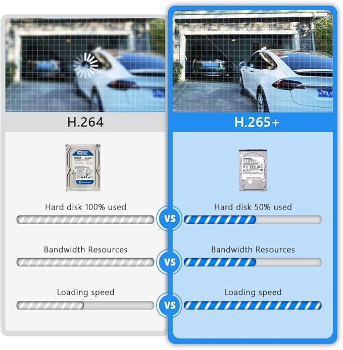 Movols 4MP Solar Security Camera System 2PCS Wi-Fi PTZ Cameras with 10CH 4K NVR Surveillance System Built in HDD 500G,Color Night Vision, Motion Alert, Two-Way Audio,IP66 Home Surveillance Nvr Kit