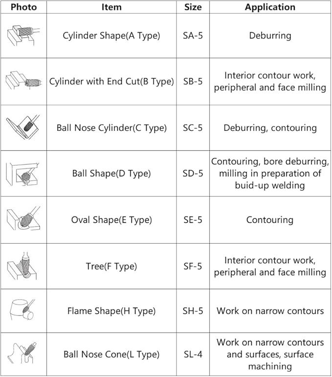 8PCS Carbide Burr Set 1/4" Shank, Double Cut Tungsten Carbide Rotary Tool Attachment Kit Rasp Accessories for Die Grinder Metal Wood Carving, Engraving, Polishing, Deburring