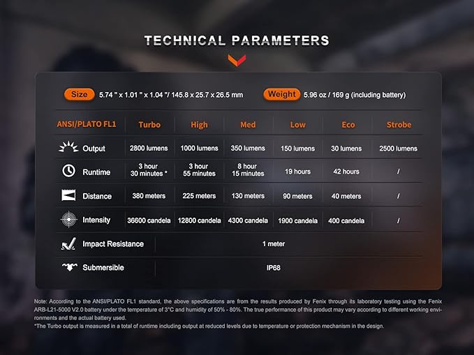 Fenix PD36R Pro 2800 Lumen Rechargeable LED Tactical Flashlight, ALL-01 Lanyard with EdisonBright Charging Cable Carry case Bundle