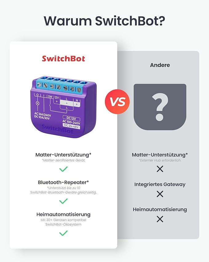 SwitchBot Smart Relay Switch 1(2pack),Smart Relay Module with Built-in Bluetooth Repeater, Wi-Fi&Bluetooth Switch Works with Alexa/AppleHome/Google Home/Matter Hub Required, 2.4GHz, Home Automation