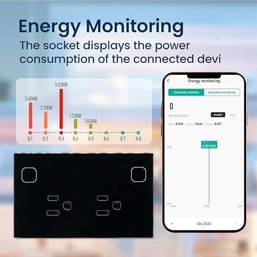 Smart Wall Outlet ,Energy Monitoring,2.4GHZ WiFi Socket FCC,Work with Tuya/Alexa/Google Assistant No Hub Required,Black