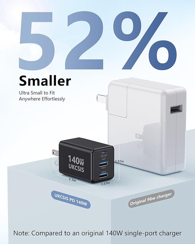 2Pack Mac Book Charger 140W, USB C Fast Charger Foldable 3-Port Multi-Device Fast Power Adapter, USB C Charger for MacBook pro/Air, Dell, Samsung Galaxy, iPad Pro, and More(Black)
