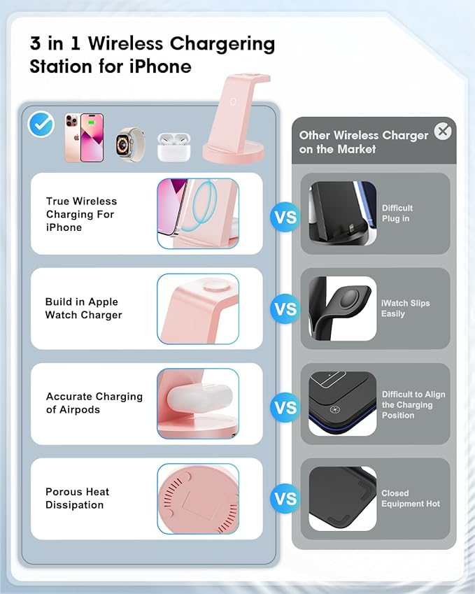 3 in 1 Charging Station for Apple Device, Wireless Charger for iPhone 16 15 14 13 12 11 Pro Max & Apple Watch iwatch- Charging Stand Dock for AirPods