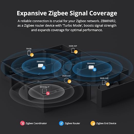 SONOFF ZigBee Smart Light Switch, SONOFF Zigbee Hub Required, Interruptor Inteligente Voice Control with Alexa & Google Home, Neutral Line Required Smart Home Device, Zigbee Switch ZBMINIR2