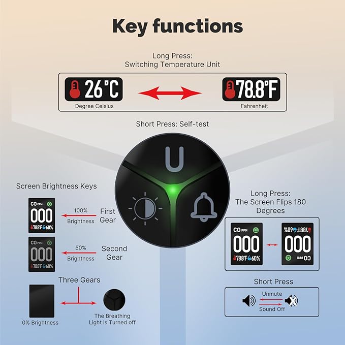 [2025 New Upgraded] MOES Carbon Monoxide Detectors Plug in, 3 in 1 Carbon Monoxide Detector with Temperature Humidity Sensor Built-in, CO Monitor Alarm Sound Warning for Kitchen/Garage/Fireplace/RV