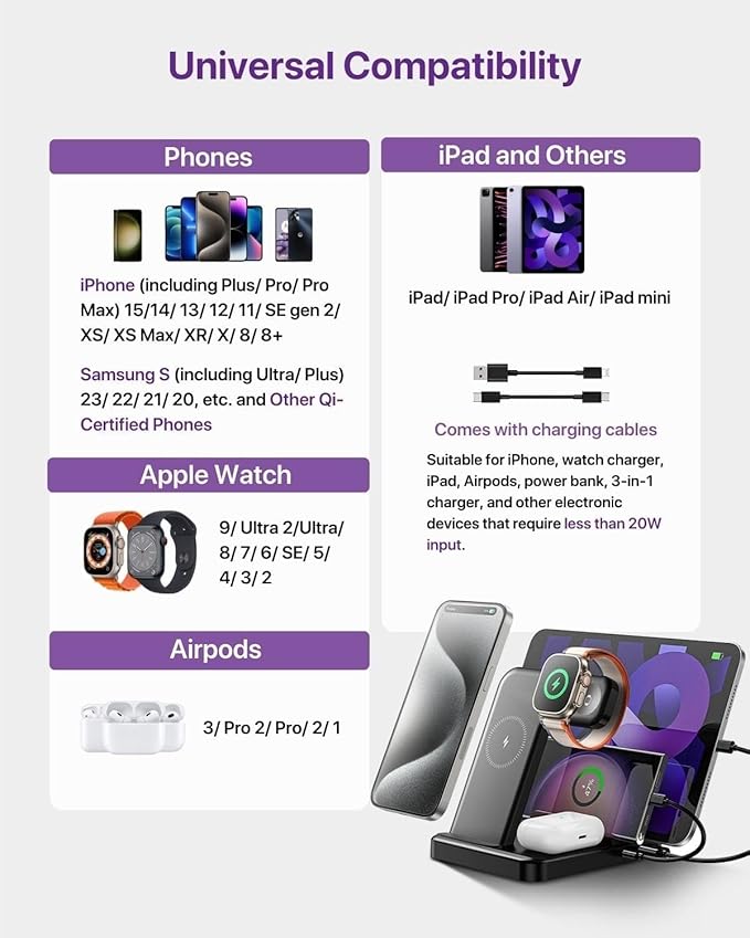 Multiple Devices Charging Station, 5-in-1 Charging Station for iPhone 16e/16 Pro Max/Pro/Plus/15/14/13/12, iPad Pro/Air/Mini, Apple Watch and Airpods,Wireless Charging Dock(G805) (Black)