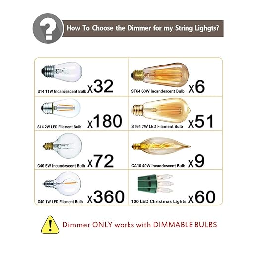 Banord Outdoor Plug-in Dimmer Switch with Wireless Remote Control, 360W Max for LED String Lights, 4-Level Brightness Modes & Waterproof Design