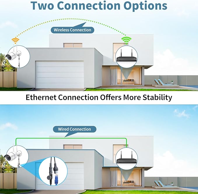 《Dual Antenna Enhanced》Outdoor Wireless Security Camera System, WiFi Cameras, Home Video Surveillance Systems, Surveillance DVR Kits