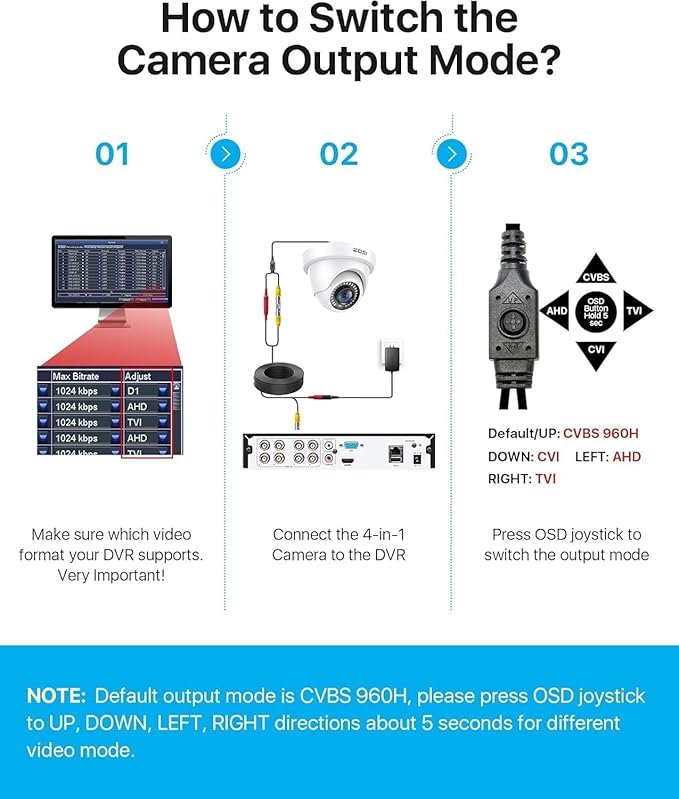 ZOSI 2MP 1920TVL Hybrid 4 in 1 TVI CVI AHD CVBS Security Camera,1080P HD Weatherproof Outdoor Indoor Surveillance Cam,Night Vision,For 960H,720P,1080P,5MP,4K analog DVR - White