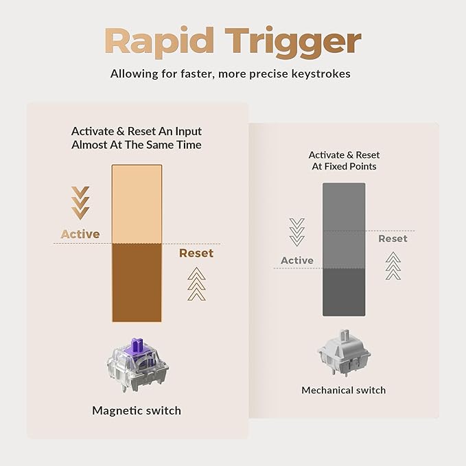 Keychron K8 HE TKL Wireless Bluetooth 2.4G Wired Triple Mode Hot Swappable Hall Effect Keyboard with QMK VIA Aluminum+Wood Frame Rapid Trigger for Mac Windows Linux-White