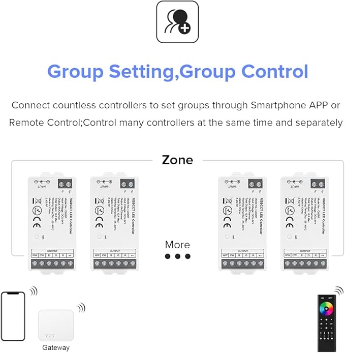 BTF-LIGHTING C05RF Tuya Controller Support PWM 5050SMD FCOB COB RGBCCT (+ R G B C W) 6pin LED Strip Bulb Support with WR02RF RC03RFB RF Remote DC5V/12V/24V Max 12A Indoor Use Only(NO Remote NO Power)
