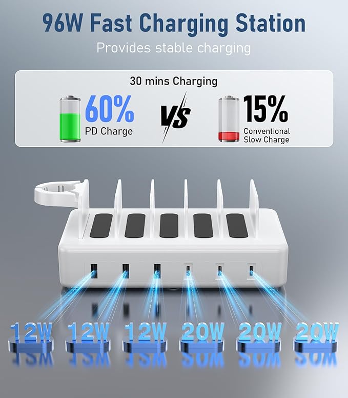 96W Charging Station for Multiple Devices,CREATIVE DESIGN 6 Ports USB C Charging Station with 3 PD 20W USB-C,Multi Charger Station for Cellphone Kindle Tablet and Other Electronic