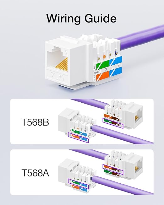 VCE RJ45 Cat6 Keystone Jacks UL Listed 50-Pack, UTP Ethernet Keystone Jacks with Keystone Punch Down Stand Tool and Wire Stripper Cutter, White