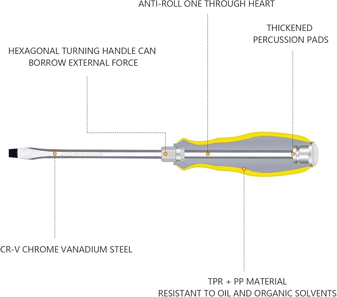 Yalin 2-Piece Professional Screwdriver Set, 1 Phillips and 1 Flat Head, Non-Slip Handles for Home Repair,S2 Steel Screwdriver with Striking Cap