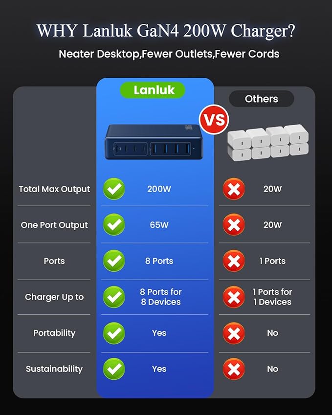 200W USB C Charger Block,GaN IV Charging Station 8 Ports,QC4.0 Fast Charging Station Hub+PD 65W USB C Laptop Charger Adapter Compatible with MacBook Air/Pro,DELL,iPhone 16/15,iPad,Steam Deck-Deep Blue
