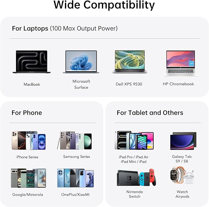 2025 Latest Charging Station, 260W USB C Charger Block, GaN III 8-Port Fast Type C Charging Hub, 100W Laptop Power Adapter for MacBook Pro/Air, Dell XPS, Steam Deck, iPad Pro, iPhone 17/16, Galaxy S25