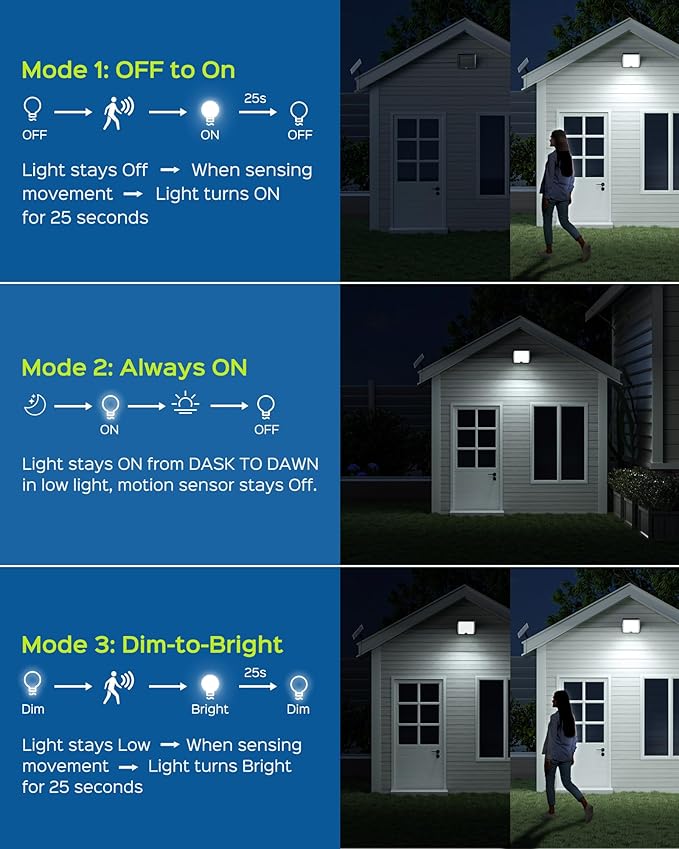 JACKYLED Solar Lights Outdoor Waterproof 80% Brighter Light, Motion Sensor Security Light with 16.4ft Cord, Dusk to Dawn Solar Powered Flood Lights for Patio, Yard, Garage, 1-Pack