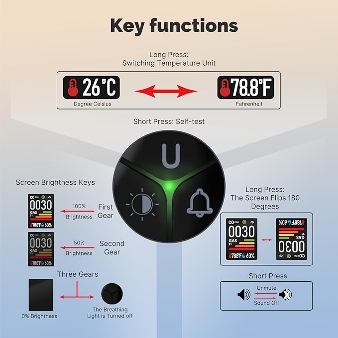 [2 Pack] MOES 4-in-1 Carbon Monoxide & Gas Detector Plug in, with Real-Time Temperature & Humidity Display, Alarm for Natural Gas, Propane