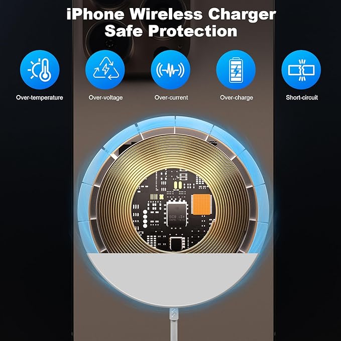 Magnetic Wireless Charger iPhone,Wireless Mag Safe Charger Magnetics Charger Pad USB C Charging Block and 10FT Mag-Safe Magnetic Chargers for iPhone 16 Pro Max/16e/15/14 Plus/13 Mini,AirPods Pro 2/3