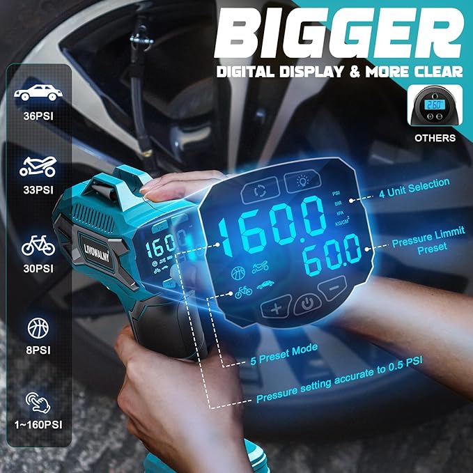 Tire Inflator Air Compressor Compatible with Makita 18V Battery, LIVOWALNY 160 PSI Cordless Portable Electric Air Pump 2025 Bigger LCD Digital Pressure Gauge for Car, Bike, Sport Ball (No Battery)