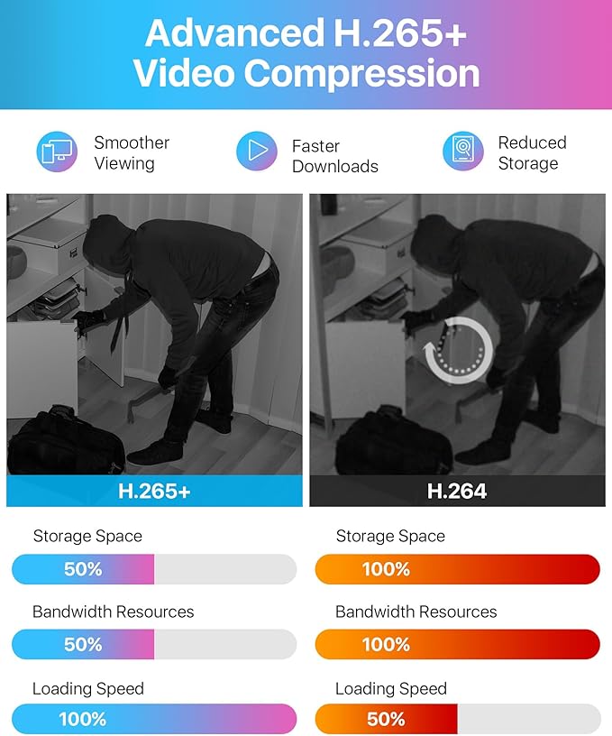 ZOSI 1080p Home Security Cameras System with AI Human/Vehicle Detection,H.265+ 8CH CCTV DVR and 4pcs 2.0MP 1920TVL Surveillance Cameras Indoor Outdoor,80ft Night Vision,Remote Access(No HDD)