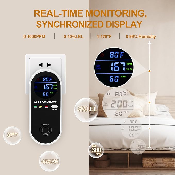 Combination Natural Gas Detector & Carbon Monoxide Detector, 4-in-1 Carbon Monoxide Alarm,Fahrenheit(°F) & Humidity,Propane,Methane,Gas Detector Alarm & CO Detector for Home,RV,Apartment