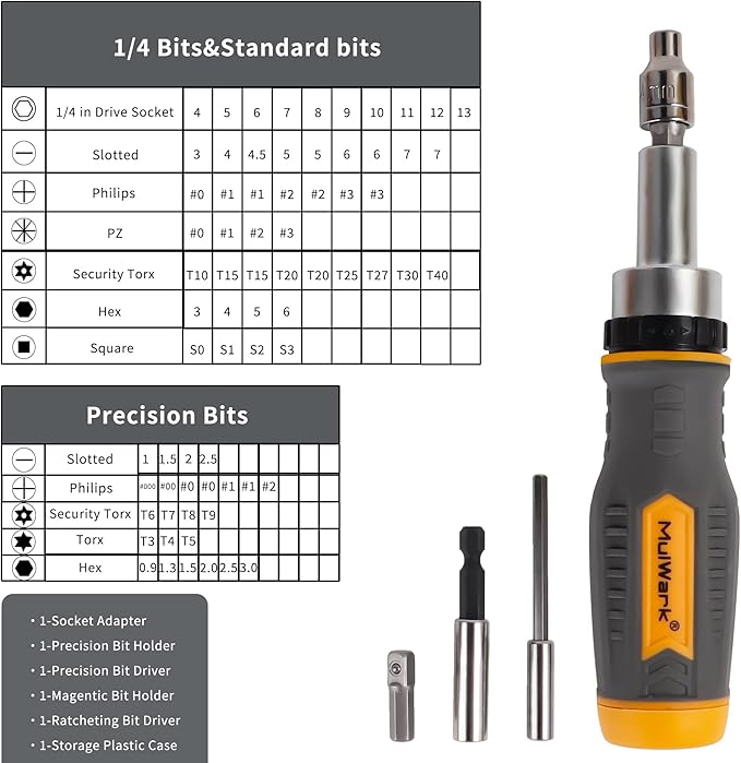 MULWARK Screwdriver Bit Set & Socket Kit, 77-Pieces Ratcheting Screwdriver Set with Case, 77 in 1 Multi Bit Screw Driver for Home DIY, Electronics, Car Emergency and Garage